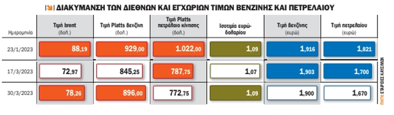 diakymansi-timon-venzini-petrelaio.png