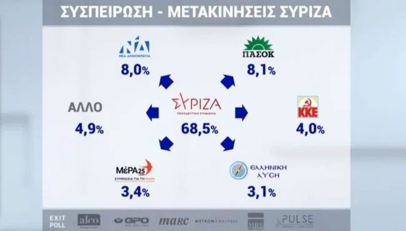 syspeirosi-syriza.jpg