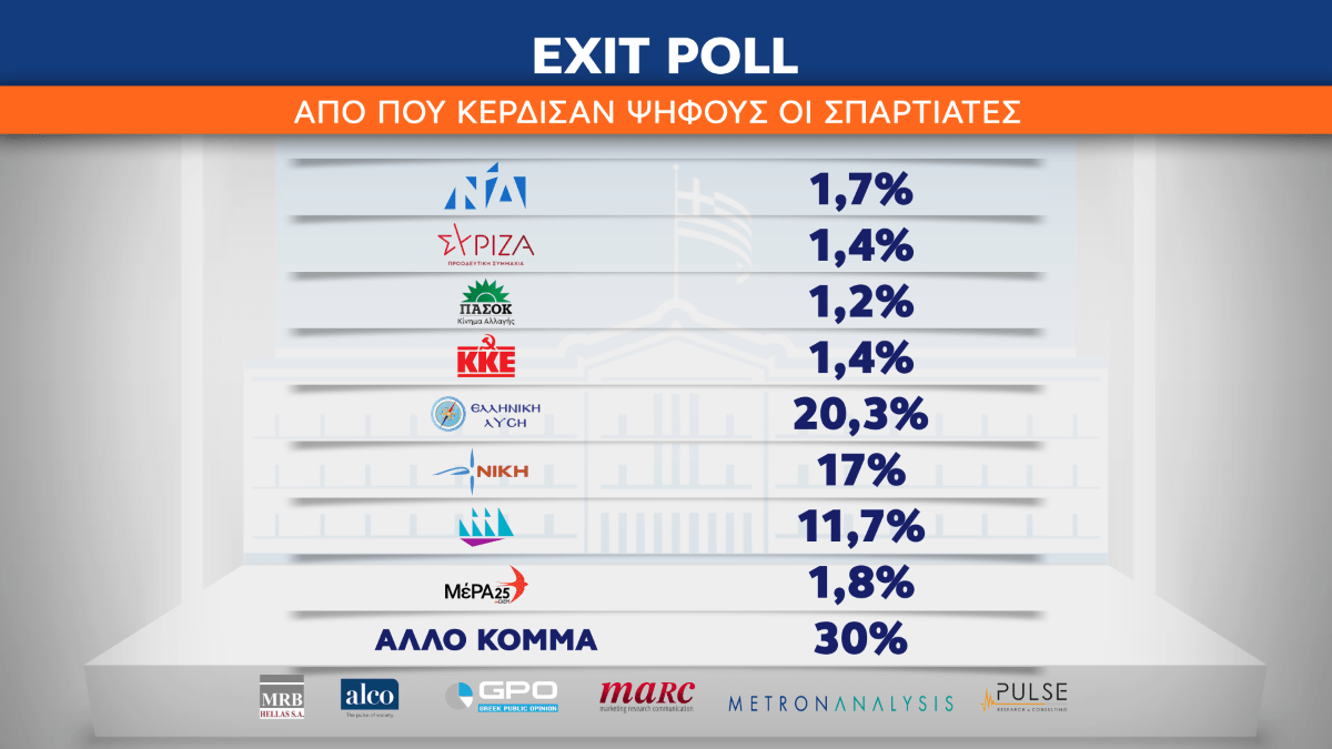 exitpoll-2023-iounios.png