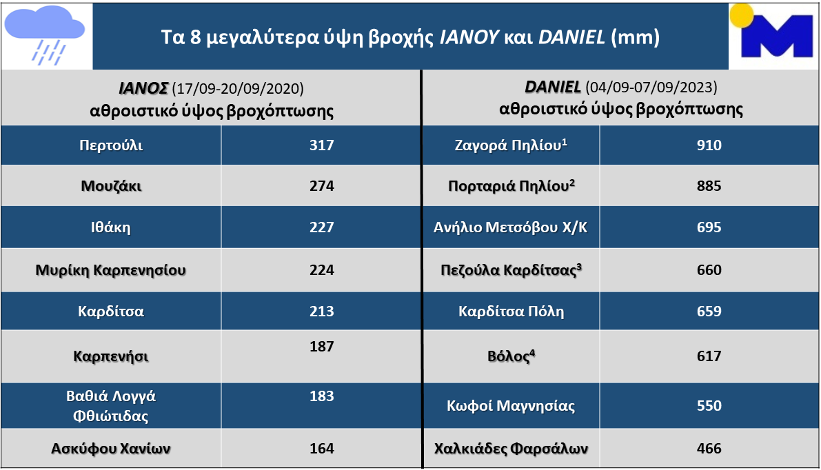 ianosvsdanieltop8.png