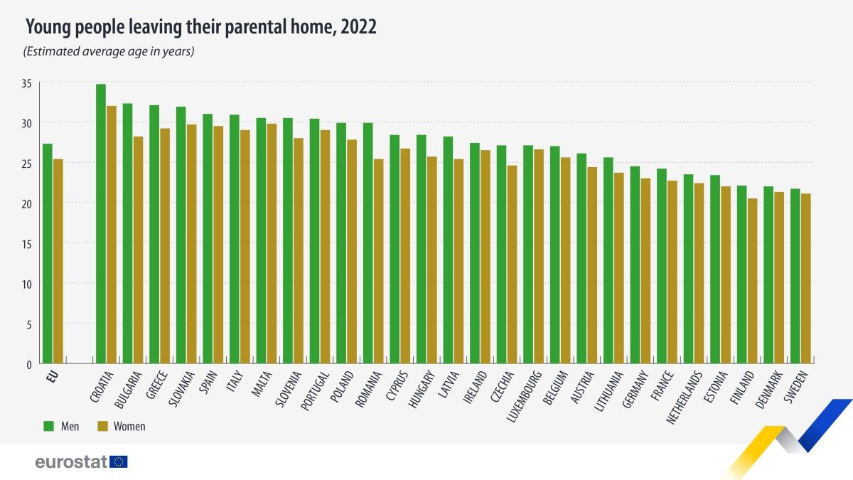 young-people-leaving-parental-home-2022.jpg