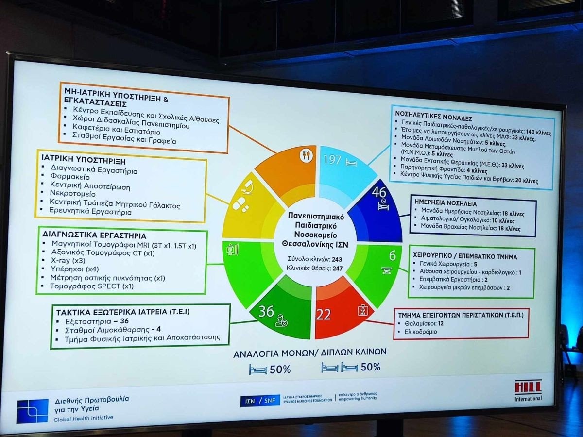 ekdilosi-enimerosis-paidiatriko-nosokomeio-filyro-stavros-niarxos3.jpg
