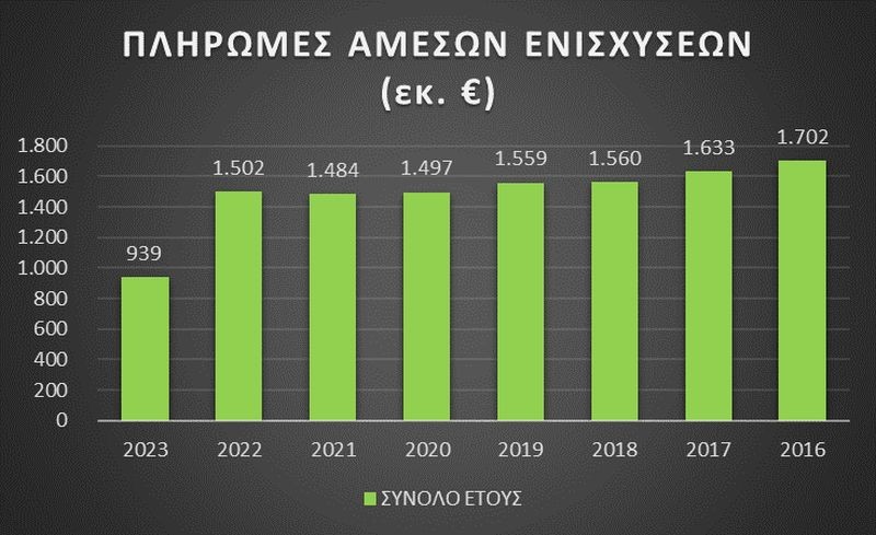 pliromes-ameses-enisxyseis-agrotes-pinakas.jpg