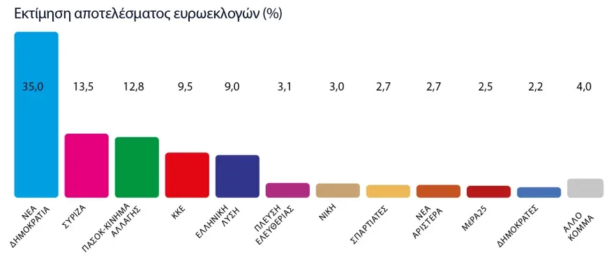 ektimisi-apotelesmatos-euroekloges.webp