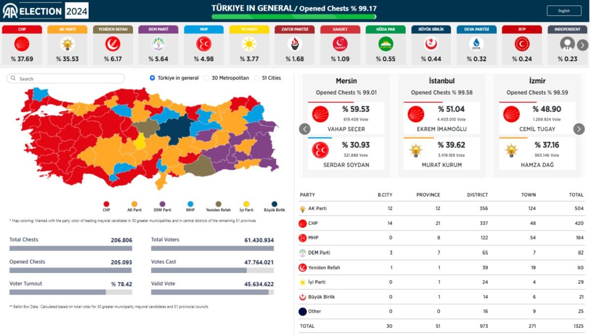 turkey-election-98.jpg