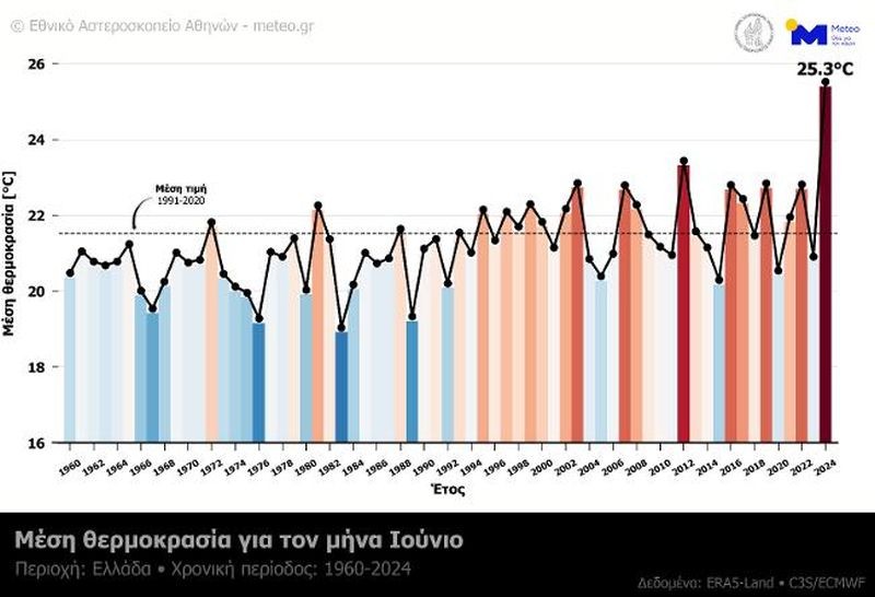 juns-tmean-1960-2024-meteogr-noa.jpg