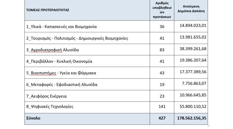 erevno-kainotomo.jpg