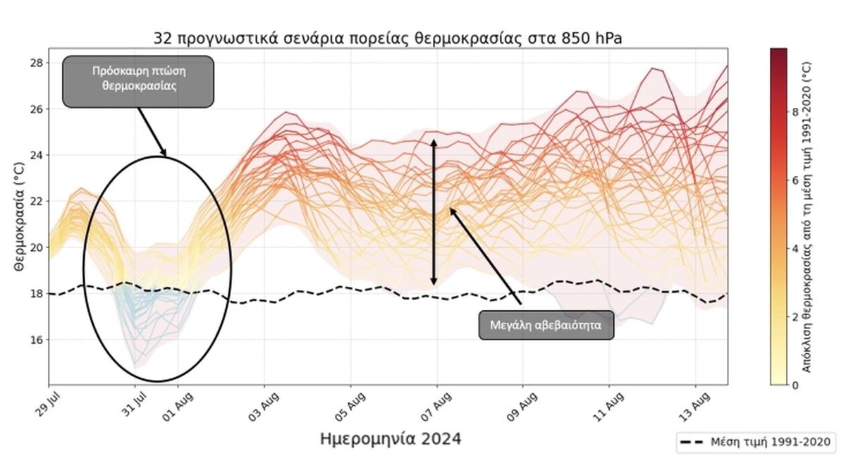 kausonas-anodos-thermokrasias-neo-kyma.jpg