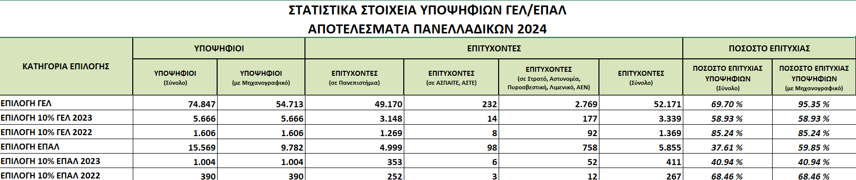 pinakas-1-statistika.png