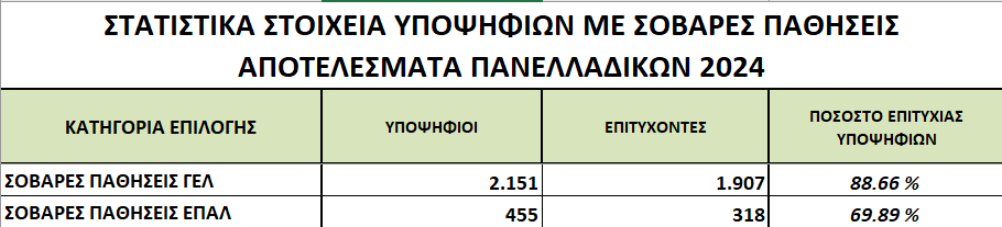 pinakas-2-statistika.png