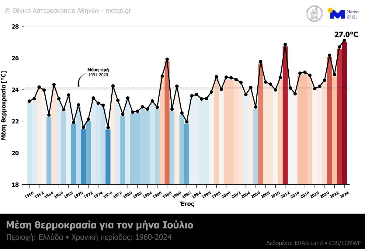 thermoteros-ioulios-ellada-2024-meteo.jpg