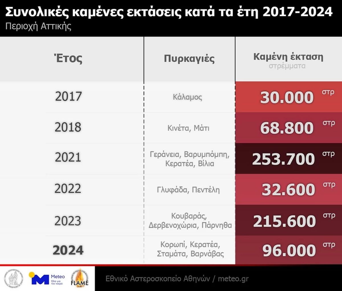 kamena-dasi-attiki2.jpg