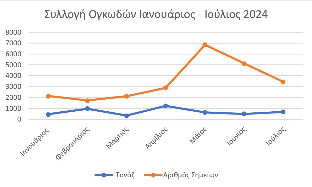 grafima-ogkodi-antikeimena-aporrimmata-dimos-thessalonikis.jpg