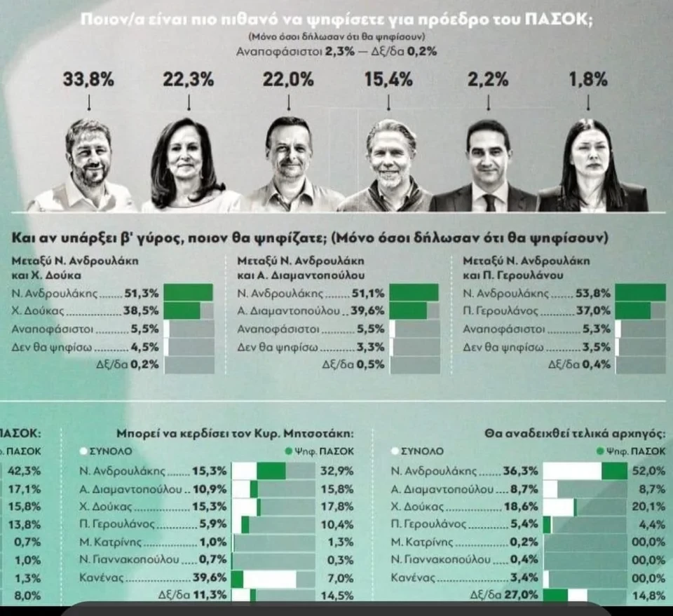 pasok-gpo-dimoskopisi-parapolitikajpg.webp