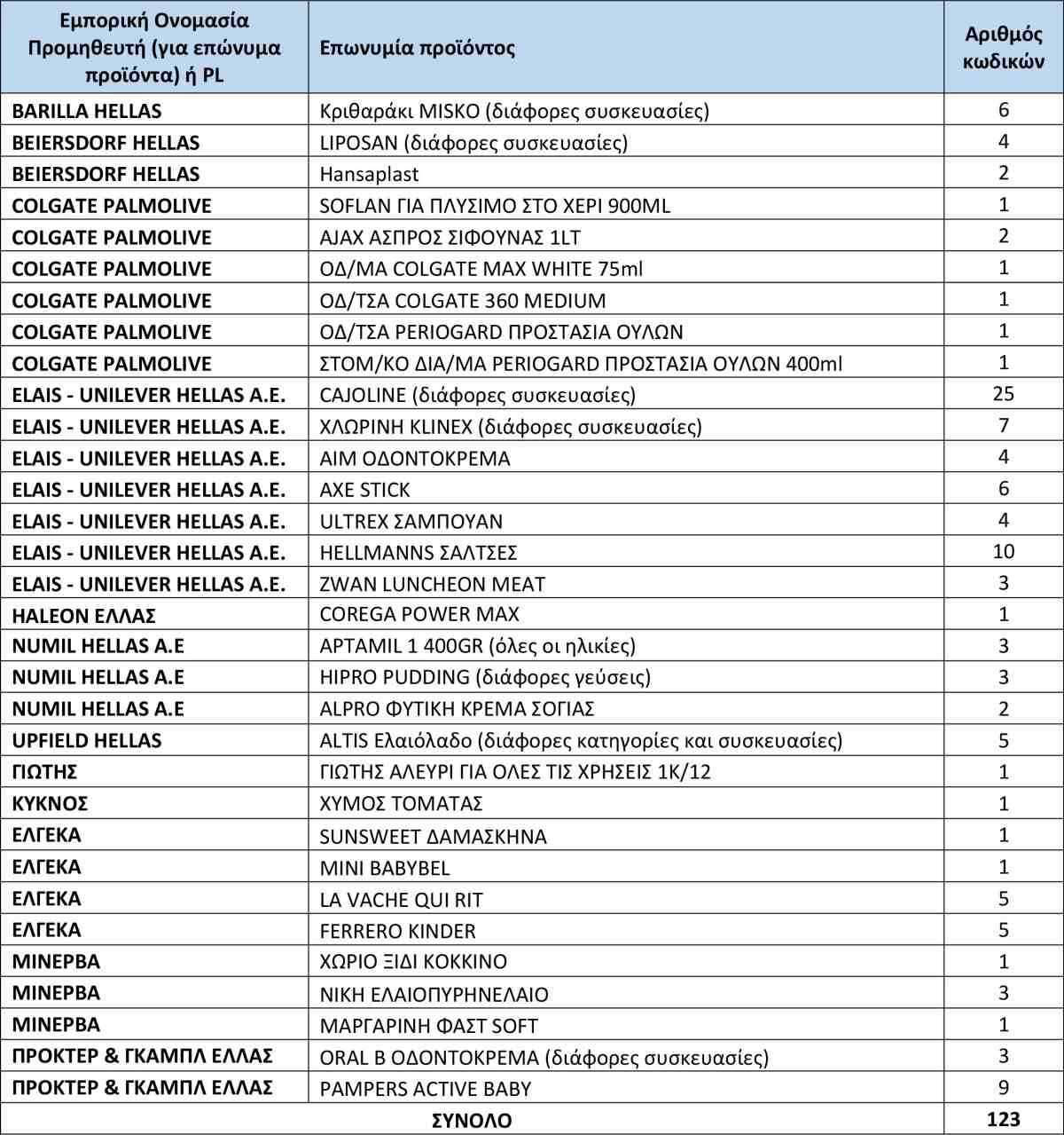 lista-123-proionta.jpg