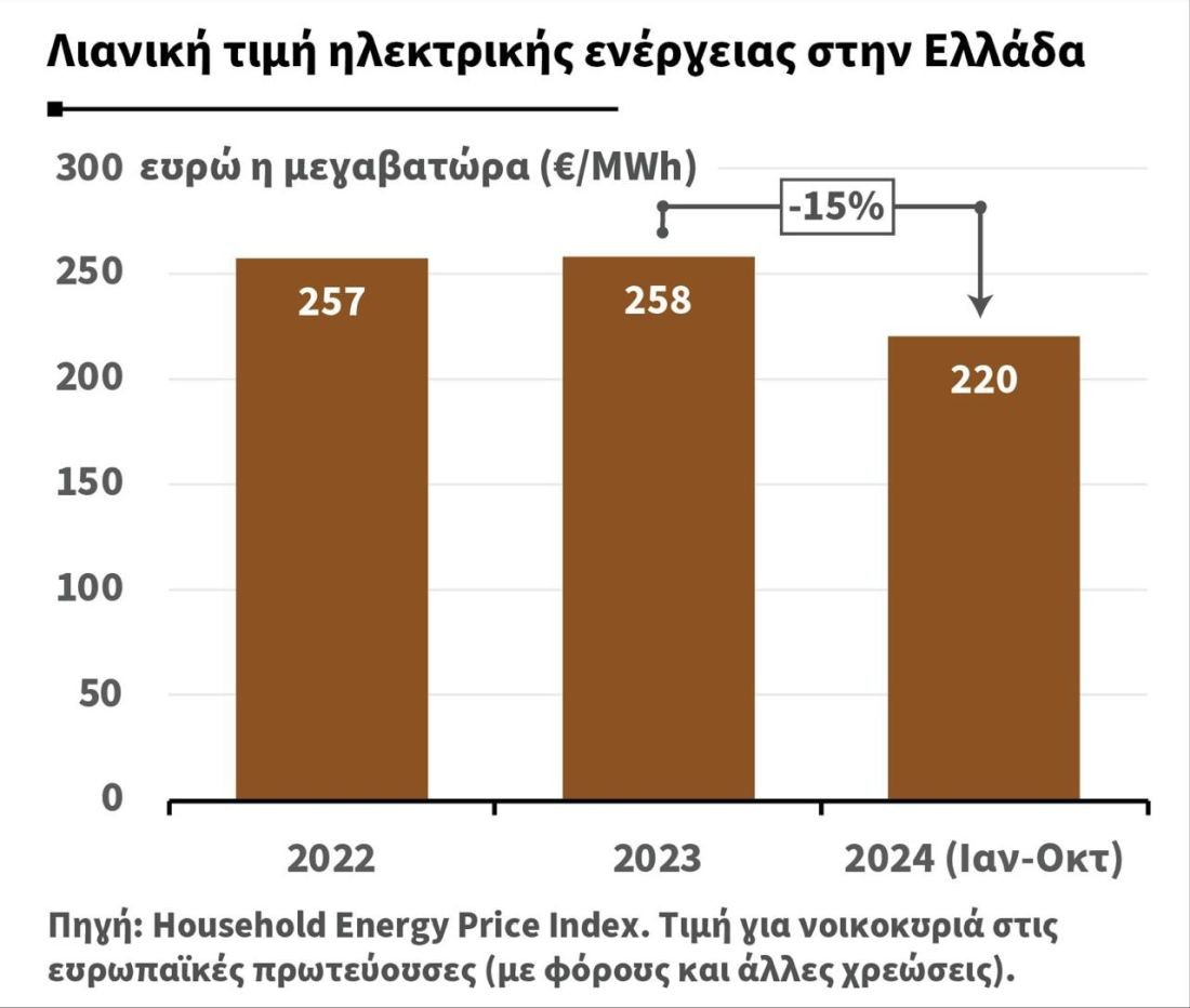 times-energeias-ellada-skylakakis.jpg