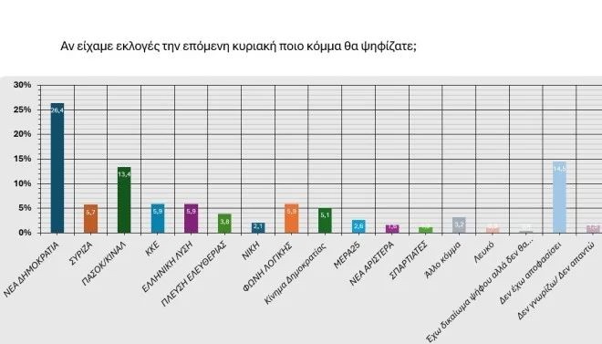 dimoskopisi-realpoll.jpg