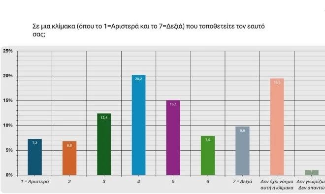 dimoskopisi-realpoll5.jpg