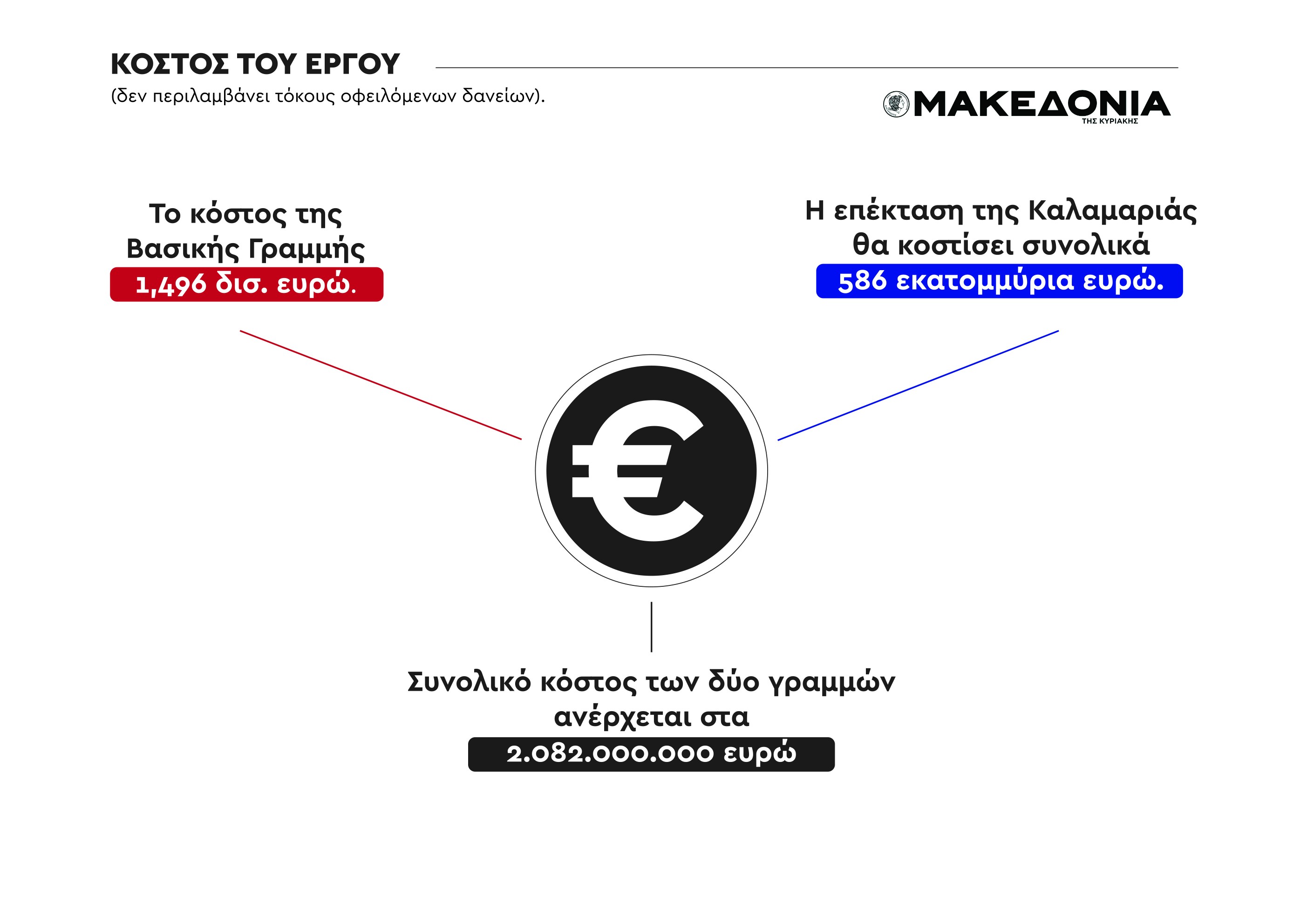 efimerida-infographics-metro.jpg