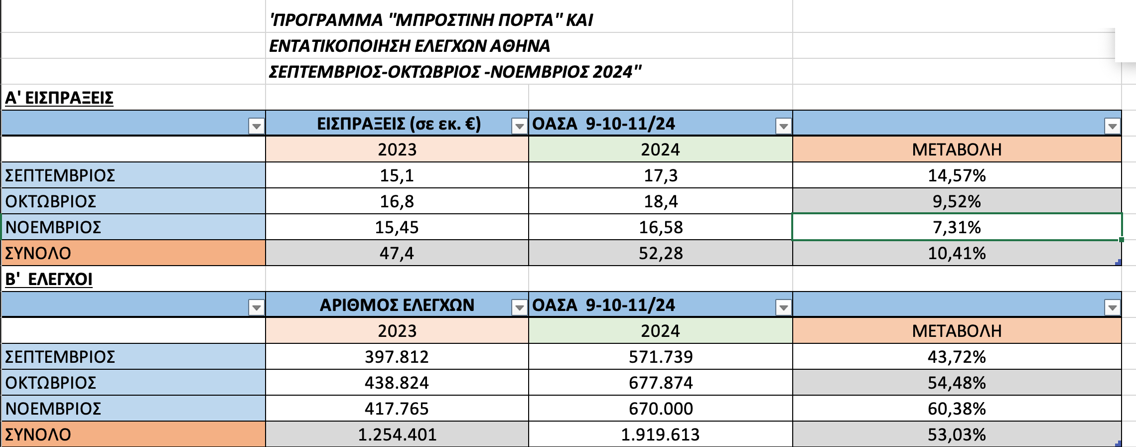 pinakas1-metra-gia-eisitiria.png