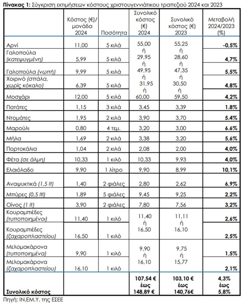 xristougenniatiko-trapezi1.jpg