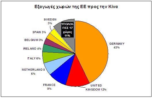 global-greece-meleti-synall-ee-kinas-kai-koronoioy-graf-1.JPG