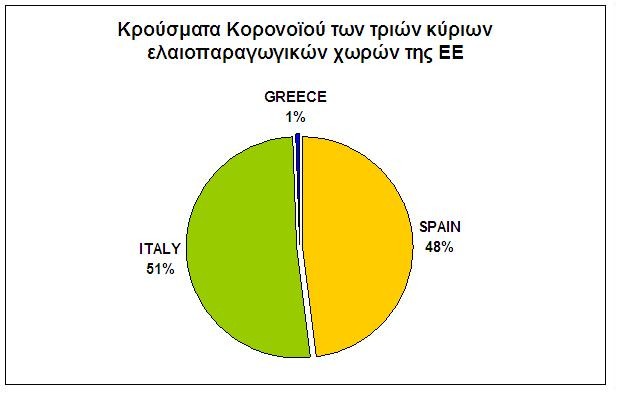 global-greece-meleti-synall-ee-kinas-kai-koronoioy-graf-10.JPG