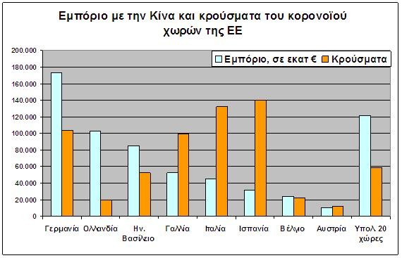 global-greece-meleti-synall-ee-kinas-kai-koronoioy-graf-2.JPG