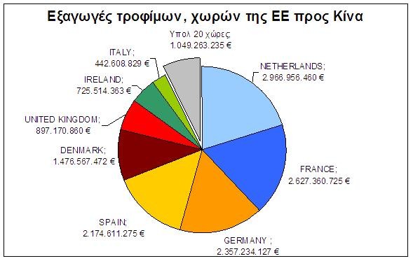 global-greece-meleti-synall-ee-kinas-kai-koronoioy-graf-3.JPG