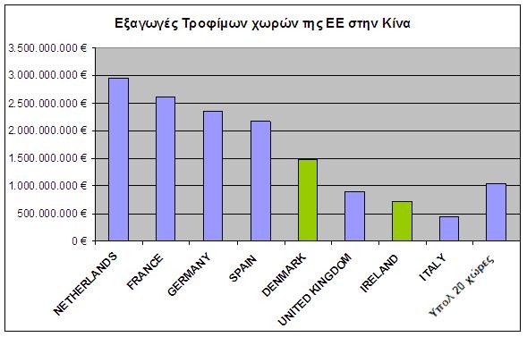 global-greece-meleti-synall-ee-kinas-kai-koronoioy-graf-4.JPG