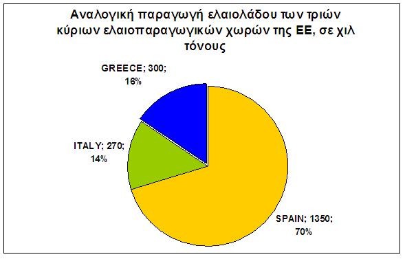 global-greece-meleti-synall-ee-kinas-kai-koronoioy-graf-8.JPG