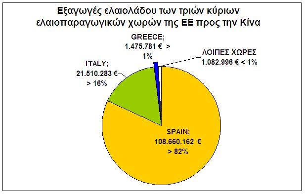 global-greece-meleti-synall-ee-kinas-kai-koronoioy-graf-9.JPG