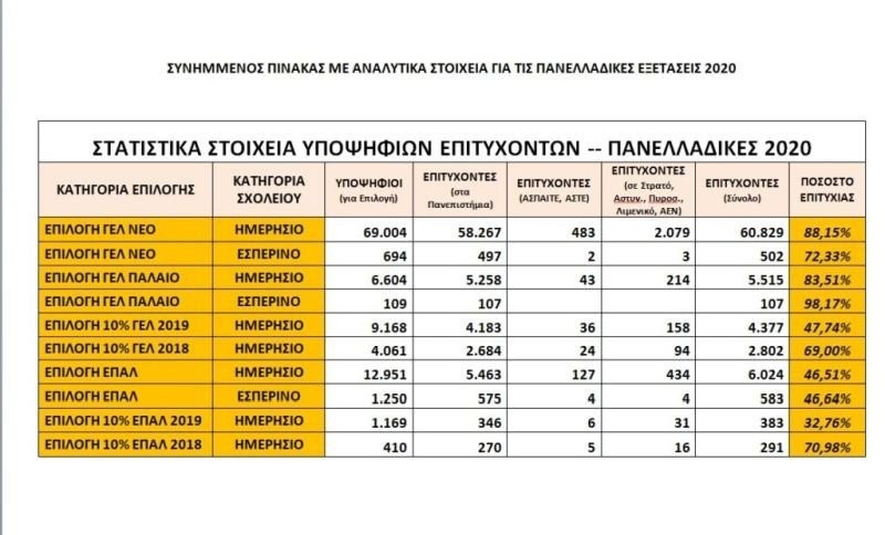pinakas-stoixeion-panellinies-2020.jpg