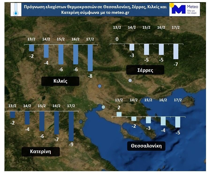 meteo-elaxistes-thermokrasies-mideia.jpg