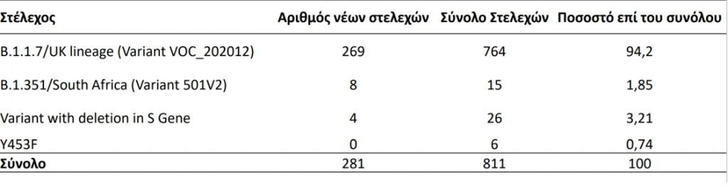 pinakas3-eody-metallaxeis.jpg