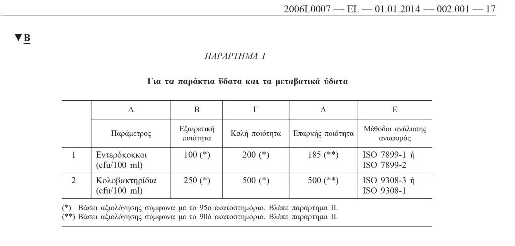 analusi-neron-lumaton-moudania2.jpg