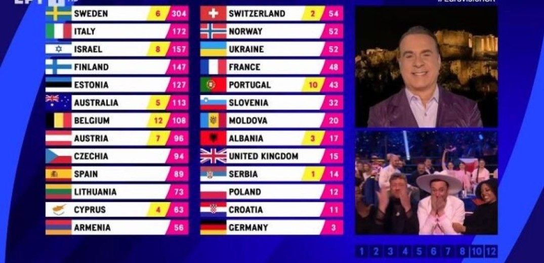 Eurovision: Η on air αντίδραση των Κύπριων παρουσιαστών στο «4» της Ελλάδας (βίντεο)