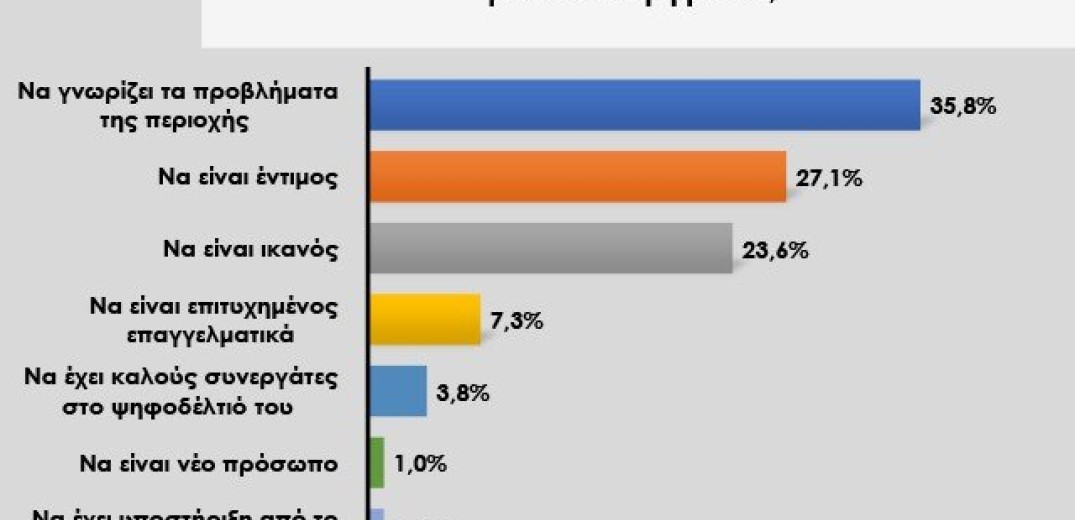 Ο δήμαρχος που θέλουμε