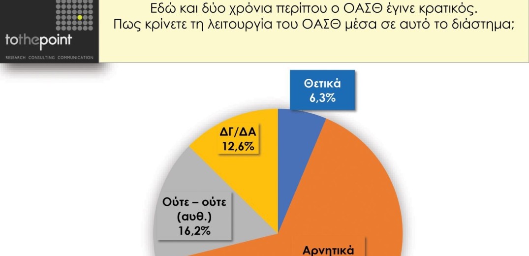 Έρευνα «to the point»: Αχνά χαμόγελα και αισιοδοξία από τους Θεσσαλονικείς