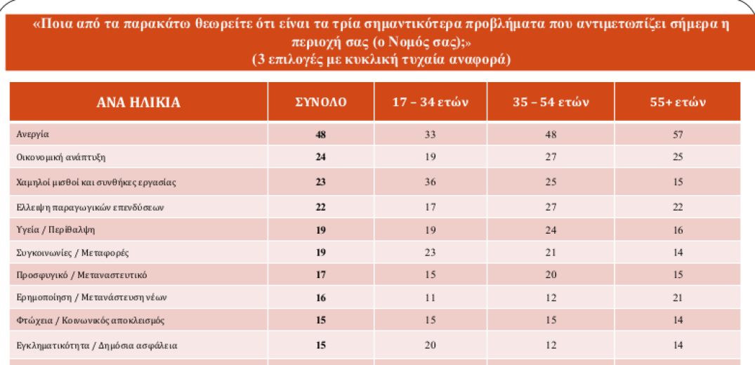 Μια χώρα με αισιόδοξους ηλικιωμένους και απαισιόδοξους νέους